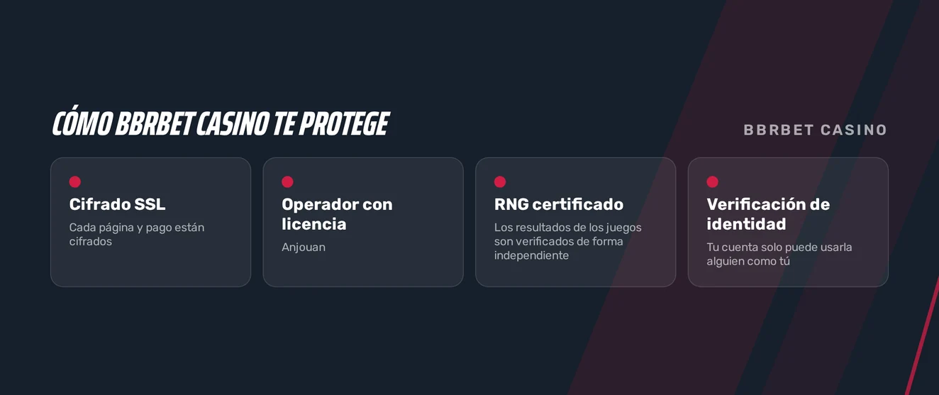 Medidas de seguridad de BBRBET
