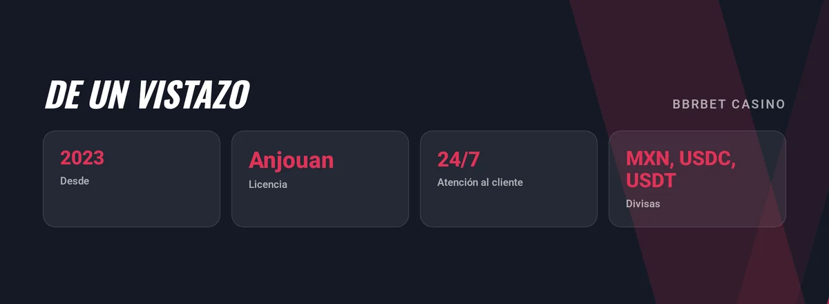 Ve el casino de un vistazo